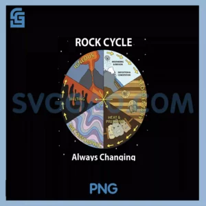 Geology Rock Cycle Always Changing PNG, Geologist Mineral Collect PNG
