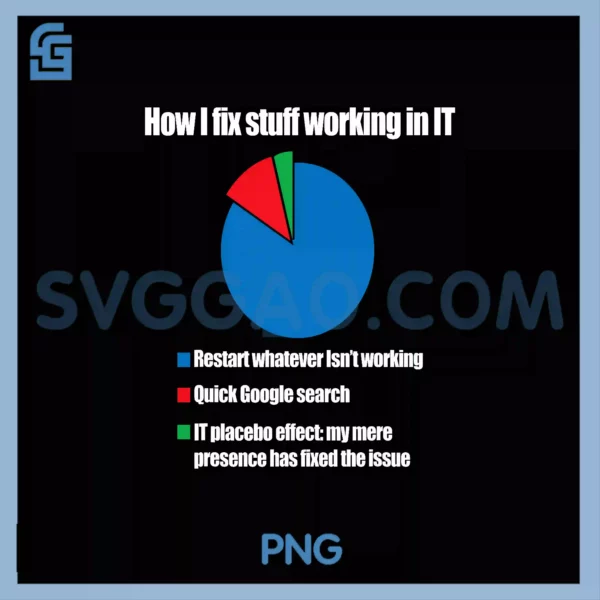 IT Tech Support Technology PNG, Nerds Geek Computer Engineer PNG