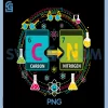 Funny 67 Meme Science Chemistry PNG, Teacher Periodic Table 6 7 PNG