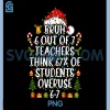 Bruh 6 Out of 7 Teachers PNG, Think 67 of Students Overuse 67 PNG